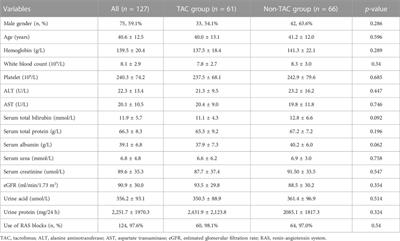 Efficacy and safety of tacrolimus-based treatment for non-rapidly progressive IgA nephropathy